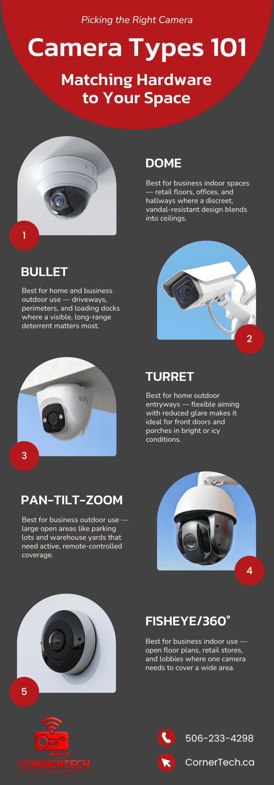 Camera Types 101 Matching Hardware to Your Space Infographic